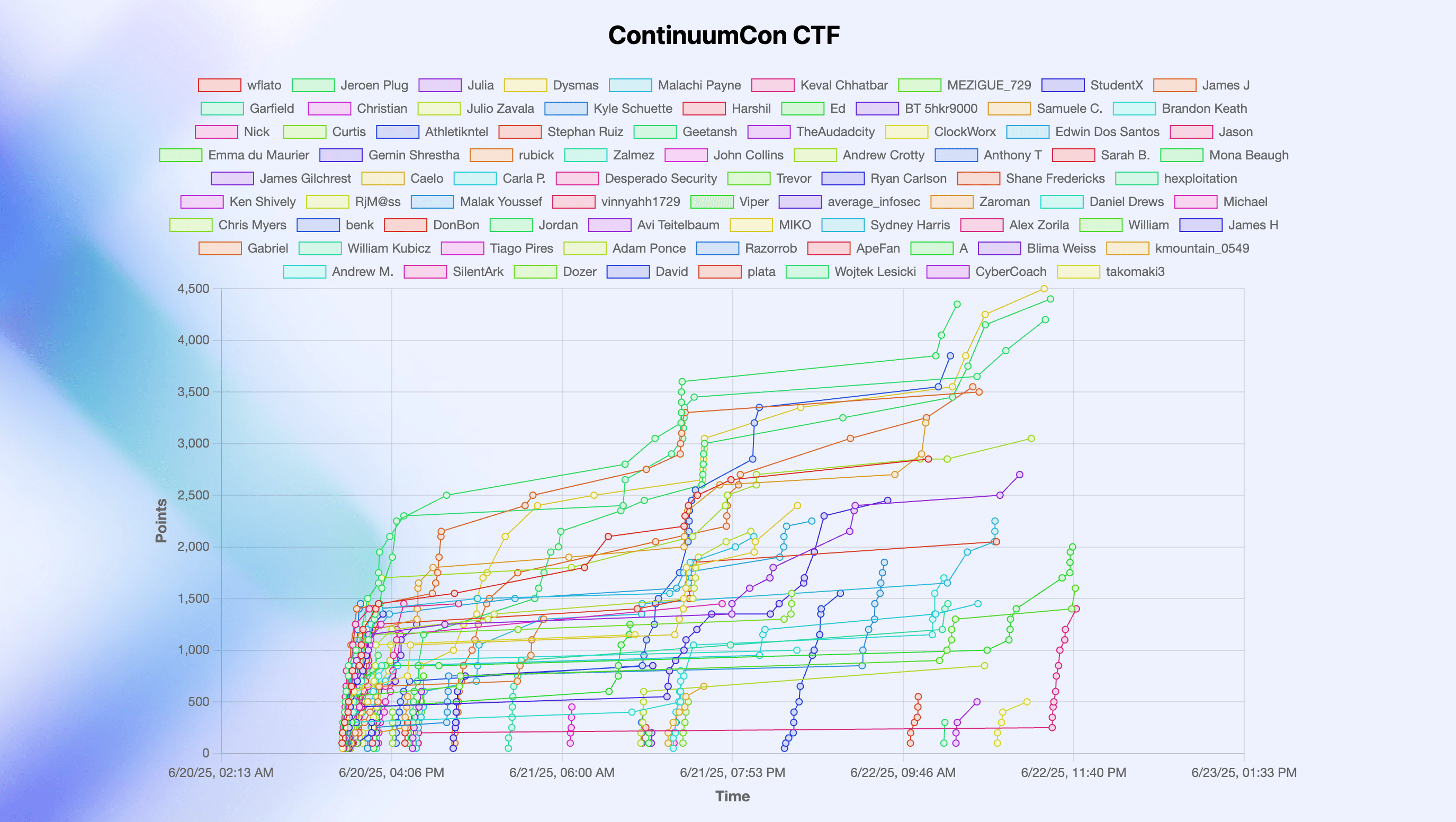 CourseStack CTF Interface